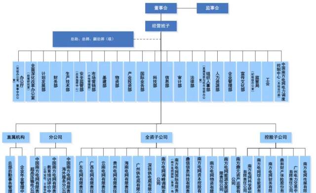 构建高效、灵活与可持续的企业全新组织架构