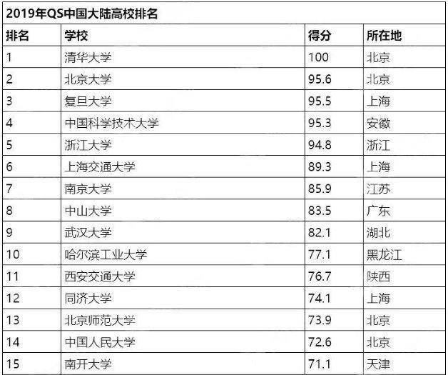 全国前十高校最新排名及影响力深度解析