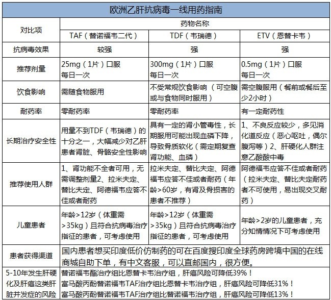 乙肝治疗最新进展与未来展望，科学突破及未来治疗方向