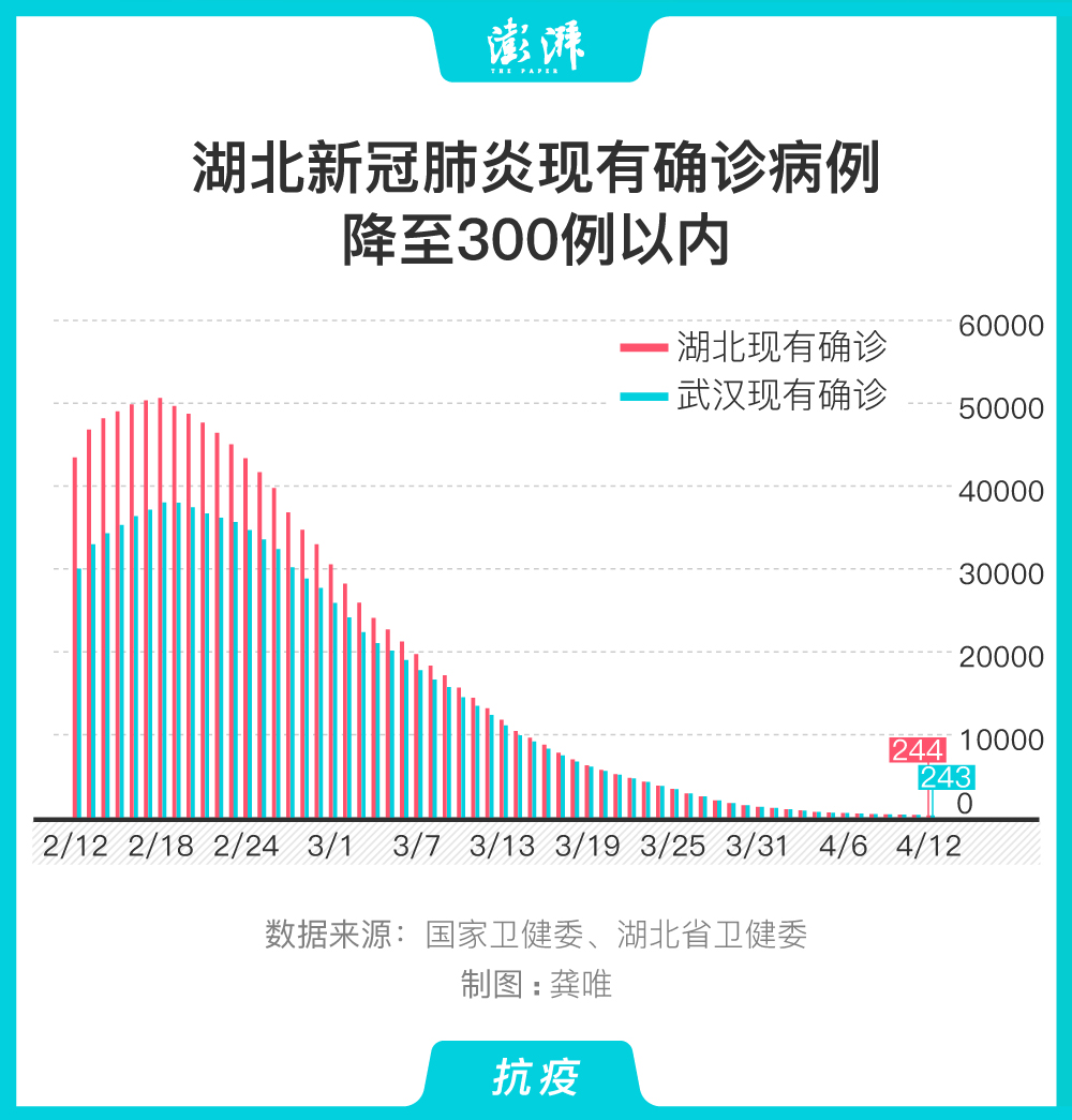 武汉疫情曙光初现，坚定信心，前行在抗击之路